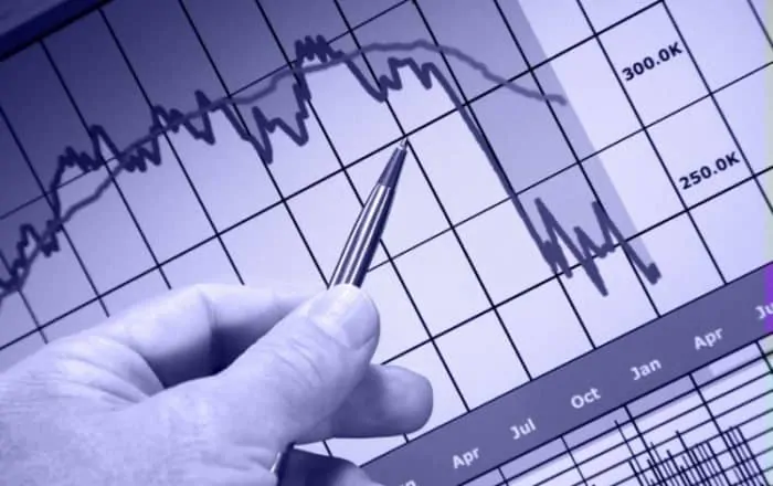 Is the US heading for another recession?