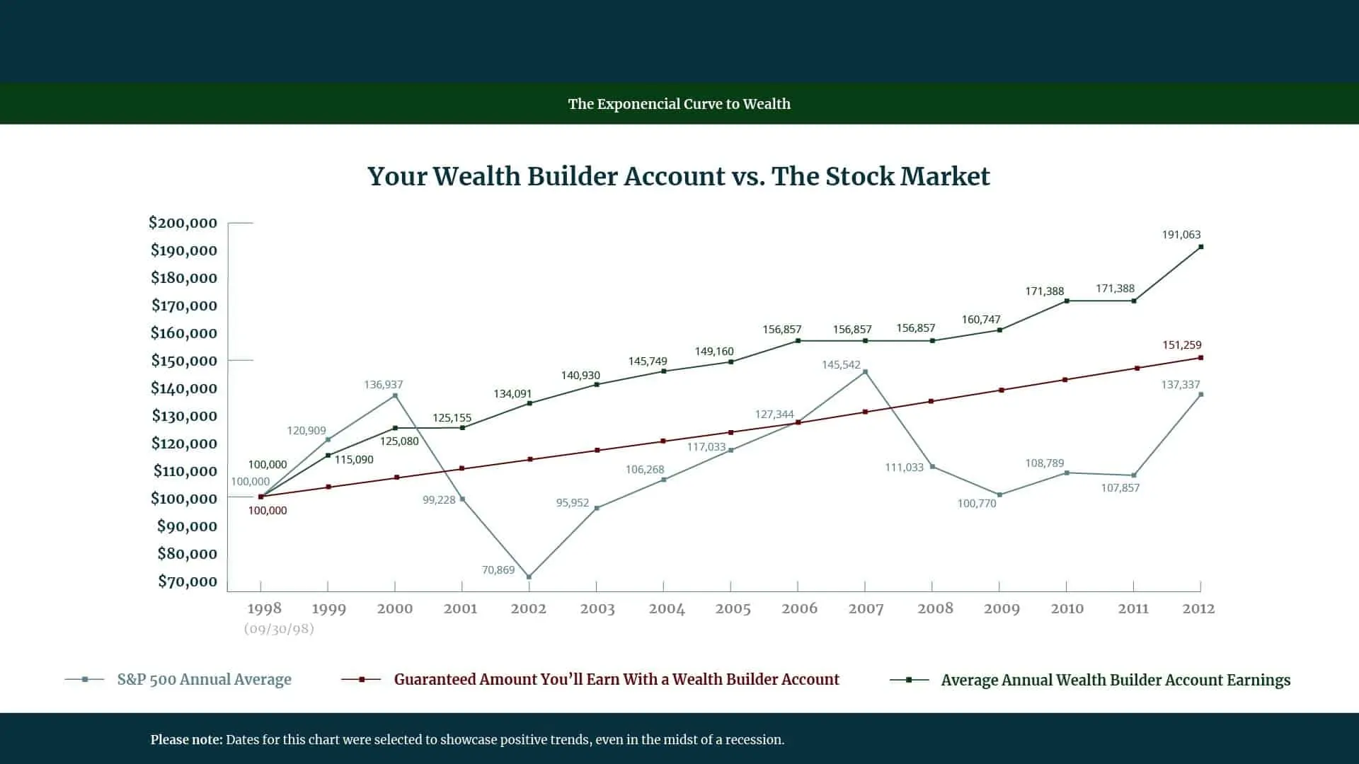 2020 07 09 Financial Chart 01